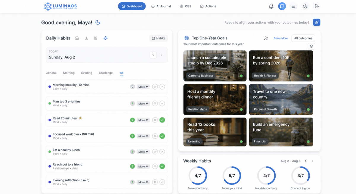 An anonymized LuminaOS dashboard with habits and visual outcomes
